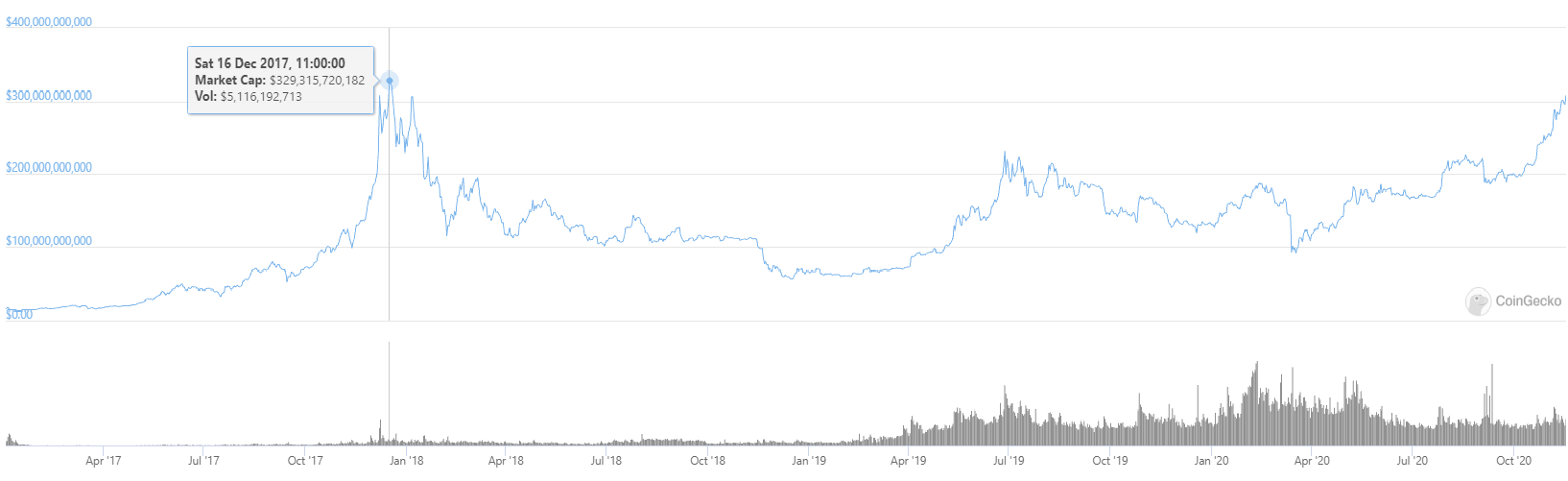 Bitcoin (BTC) Price Prediction 2025-2030: Is a target of $500K still.