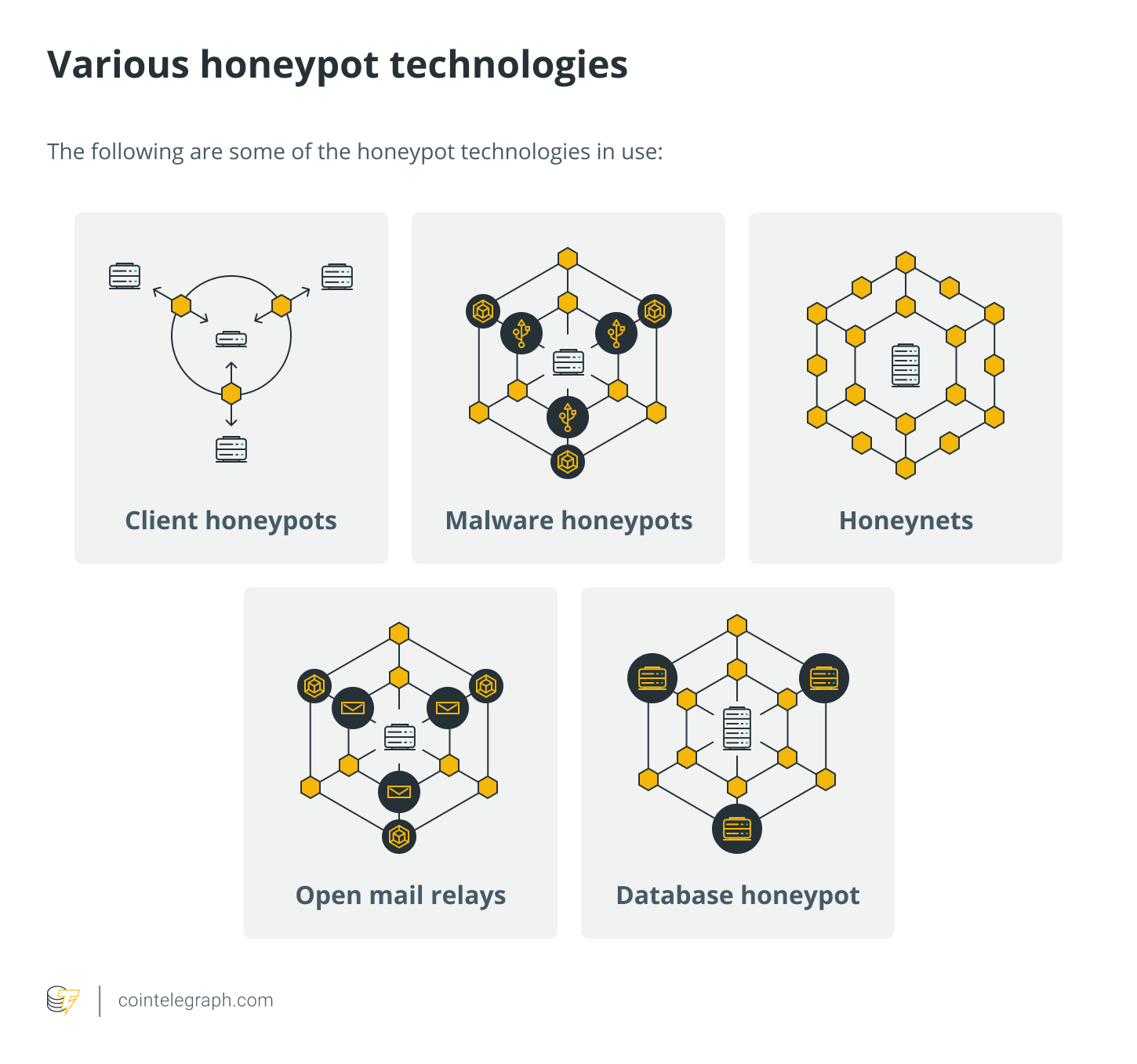 What is a honeypot crypto scam and how to spot it?