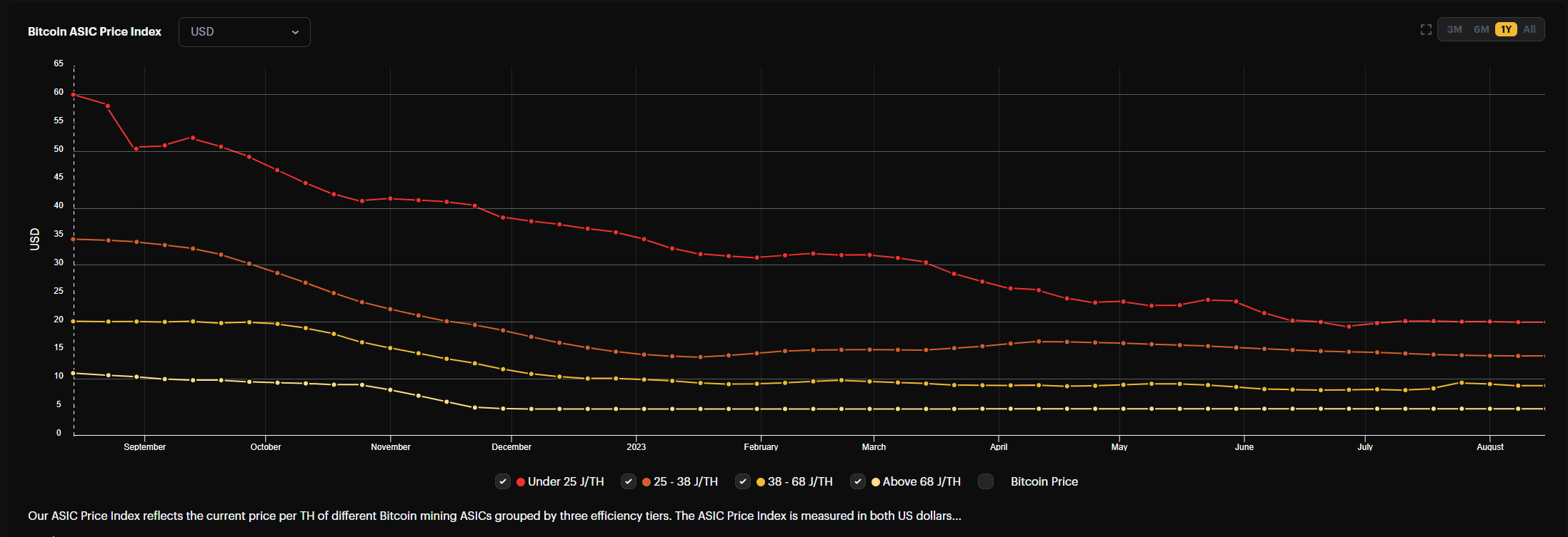 Blockstream plans 50M raise to buy miners