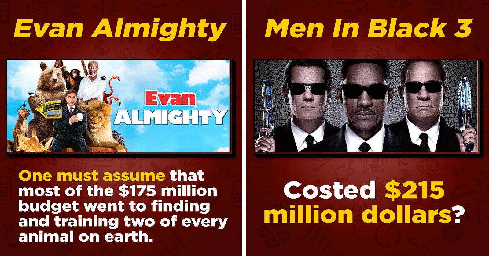 How Did Evan Almighty Cost 175 Million And 14 More Comedies That Broke
