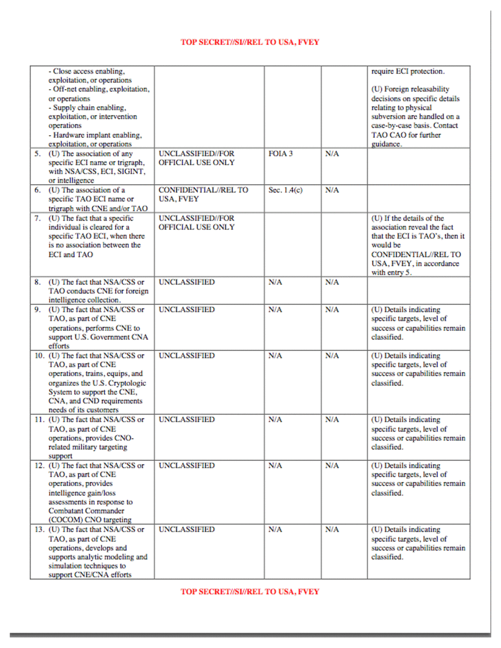 Computer Network Exploitation Classification Guide The Intercept