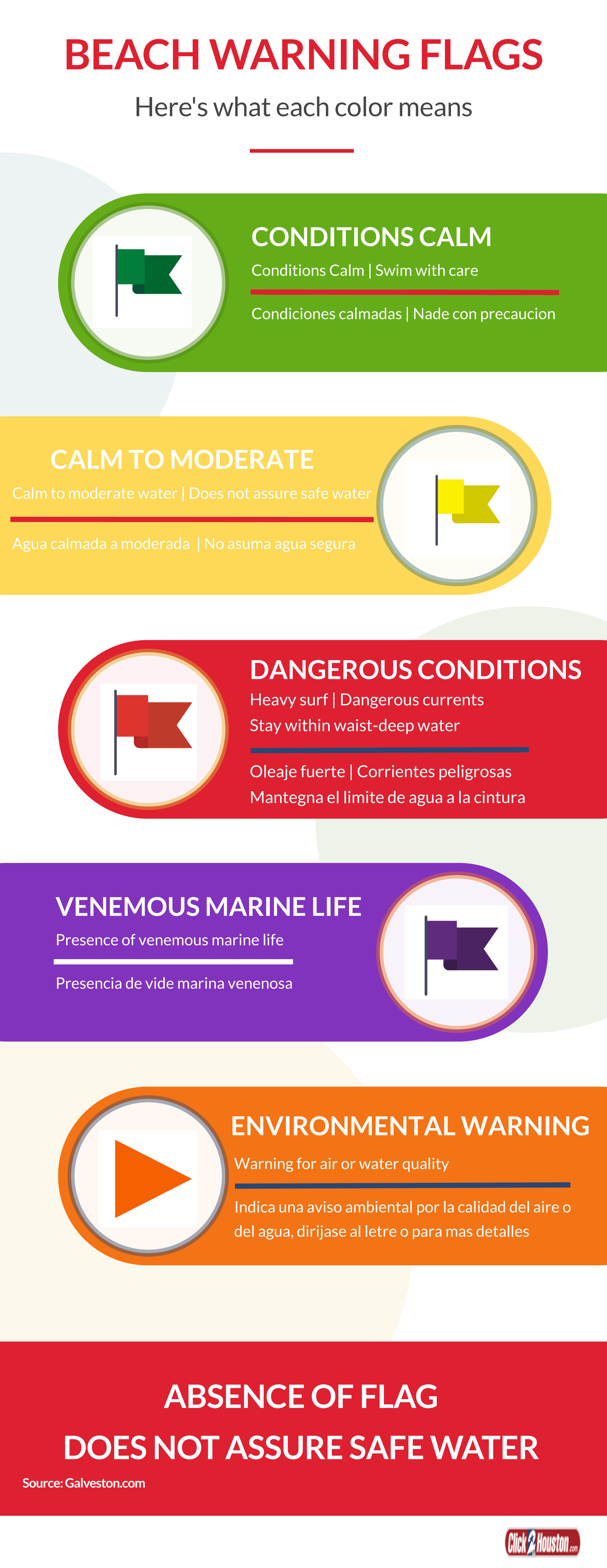 What those beach warning flags mean along Galveston, Texas coast