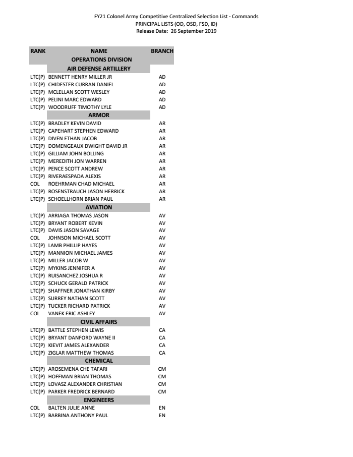 FY21 COL Army Competitive CSL List DocumentCloud