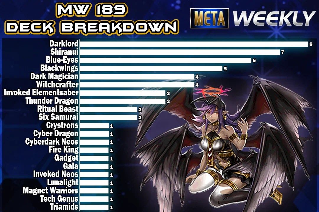 No Banlist! Meta Weekly 189 Duel Links Meta