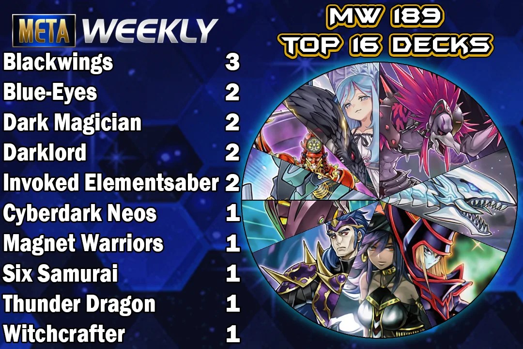 No Banlist! Meta Weekly 189 Duel Links Meta