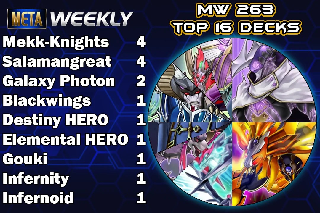 Meta Weekly 263 Duel Links Meta