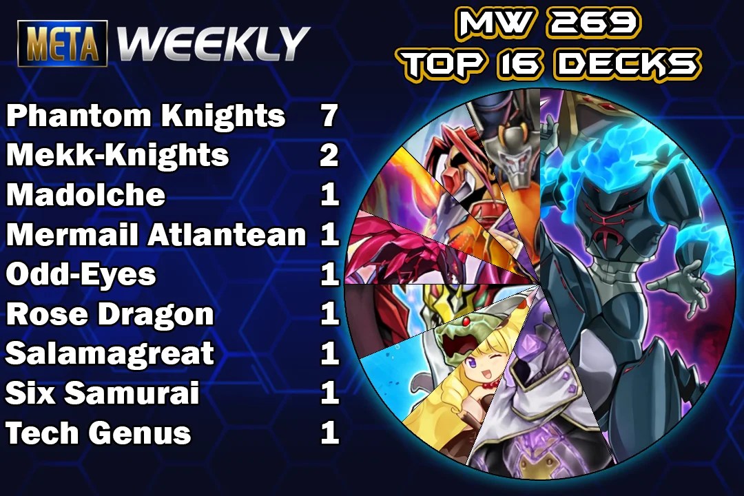 Meta Weekly 269 Duel Links Meta