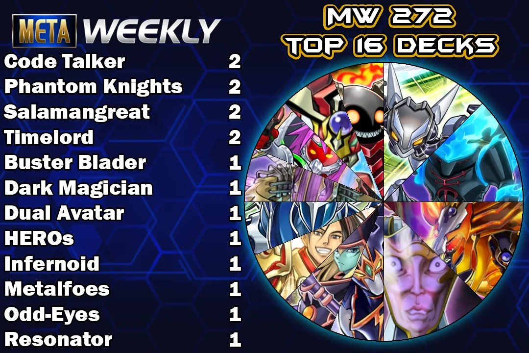 Meta Weekly 272 Duel Links Meta