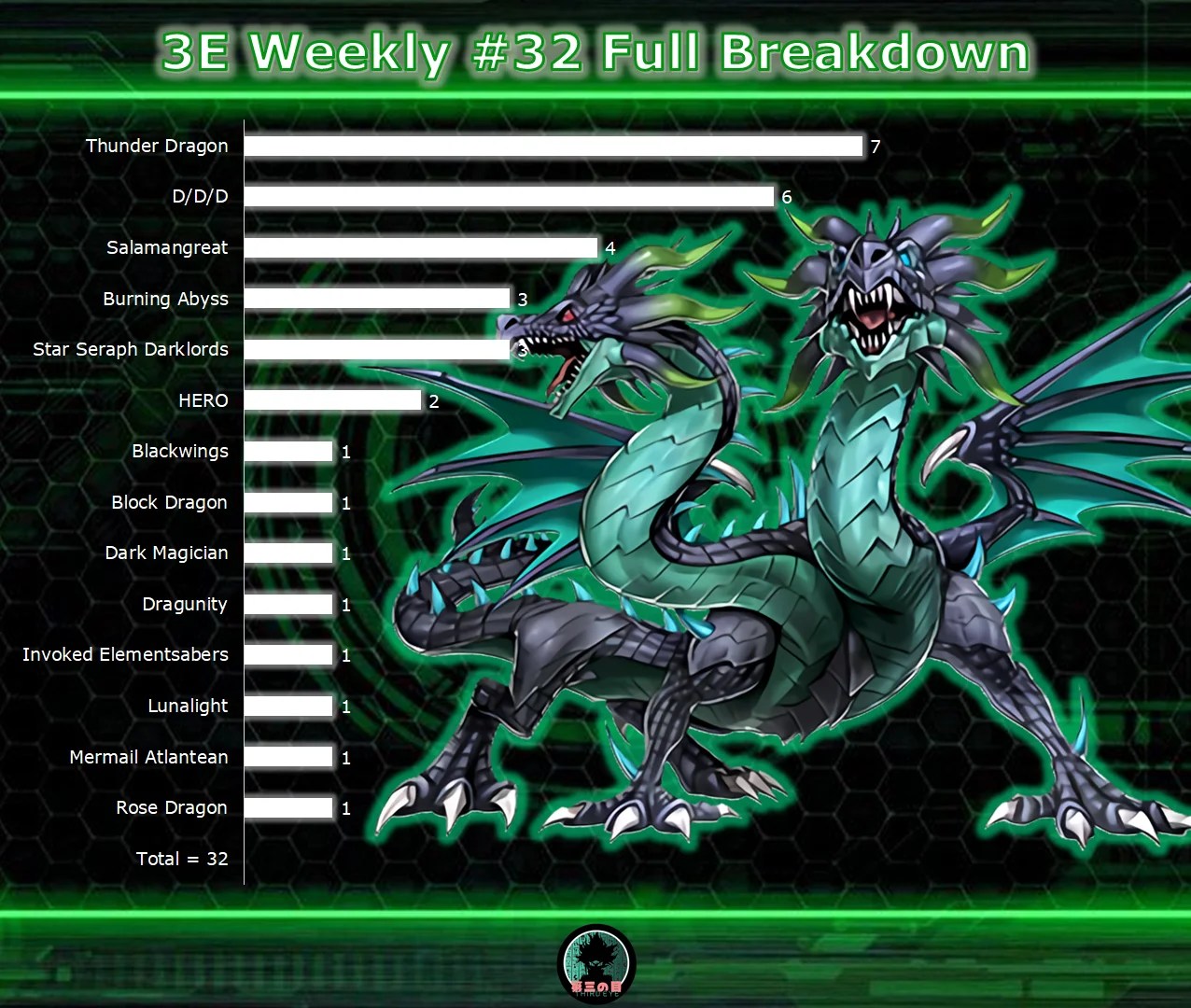 No Banlist Third Eye Weekly 32 Duel Links Meta