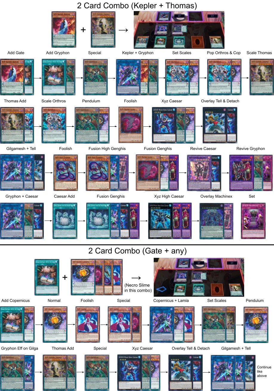 D/D/D Combo Guide Master Duel Meta