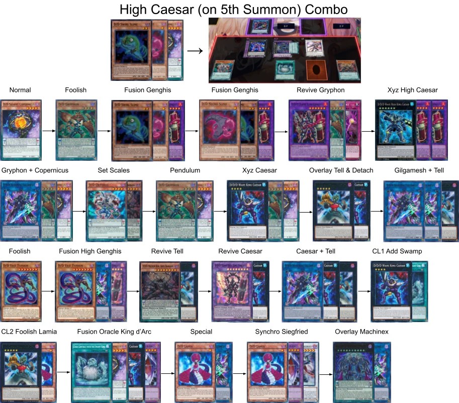 D/D/D Combo Guide Master Duel Meta