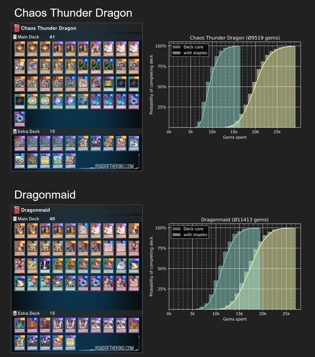 Master Duel Data Average Gem Costs Master Duel Meta