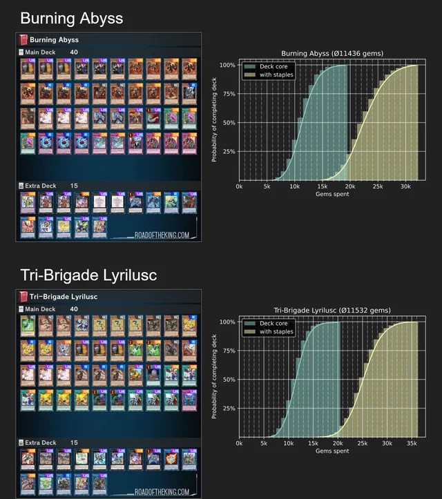 Master Duel Data Average Gem Costs Master Duel Meta