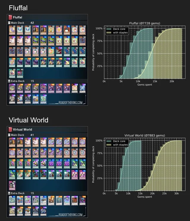 Master Duel Data Average Gem Costs Master Duel Meta