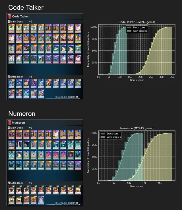 Master Duel Data Average Gem Costs Master Duel Meta