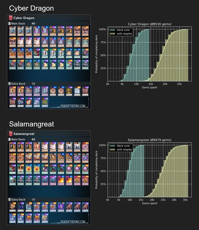 Master Duel Data Average Gem Costs Master Duel Meta