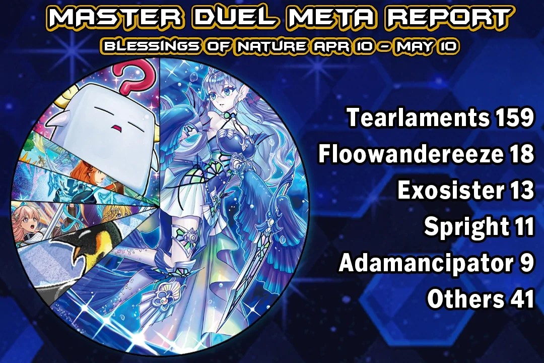 Master Duel Meta Report Blessings of Nature Master Duel Meta