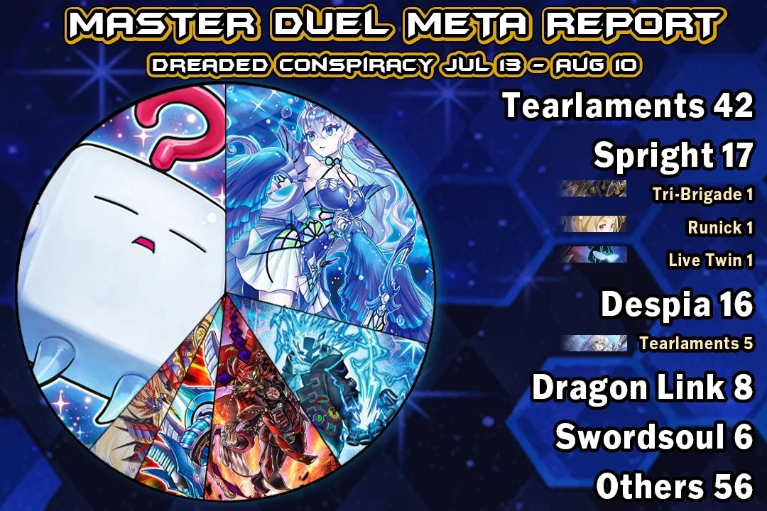 Master Duel Meta Report Dreaded Conspiracy Master Duel Meta