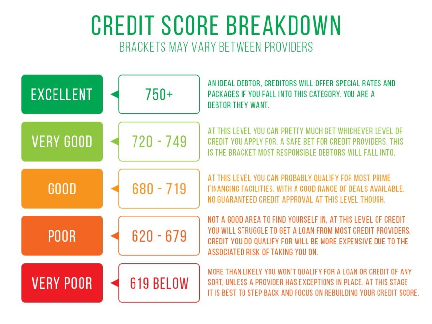 Free Credit Score Check OYes Properties