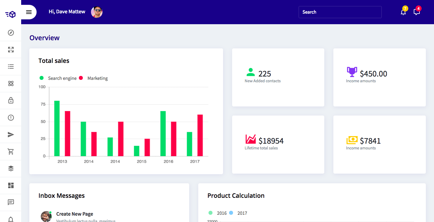 Zoom Bootstrap 4 Admin Template + Angular 4 by urbanui ThemeForest