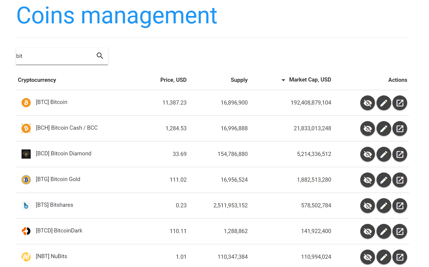 Crypto Compare Coin Market Cap, Chart, Widget, Watchlist, News All