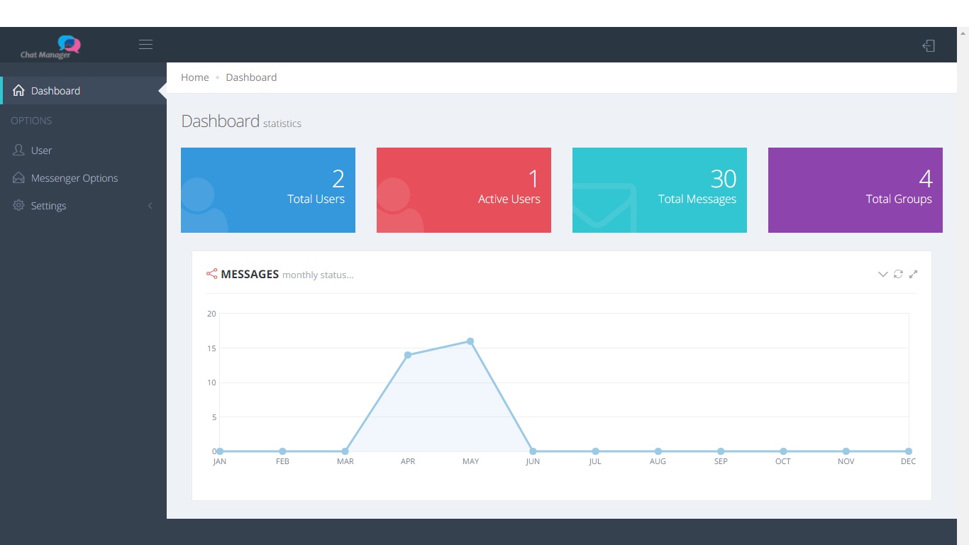 Chat Manager Codeigniter ( Socket.io) Node.js by fzpolok CodeCanyon
