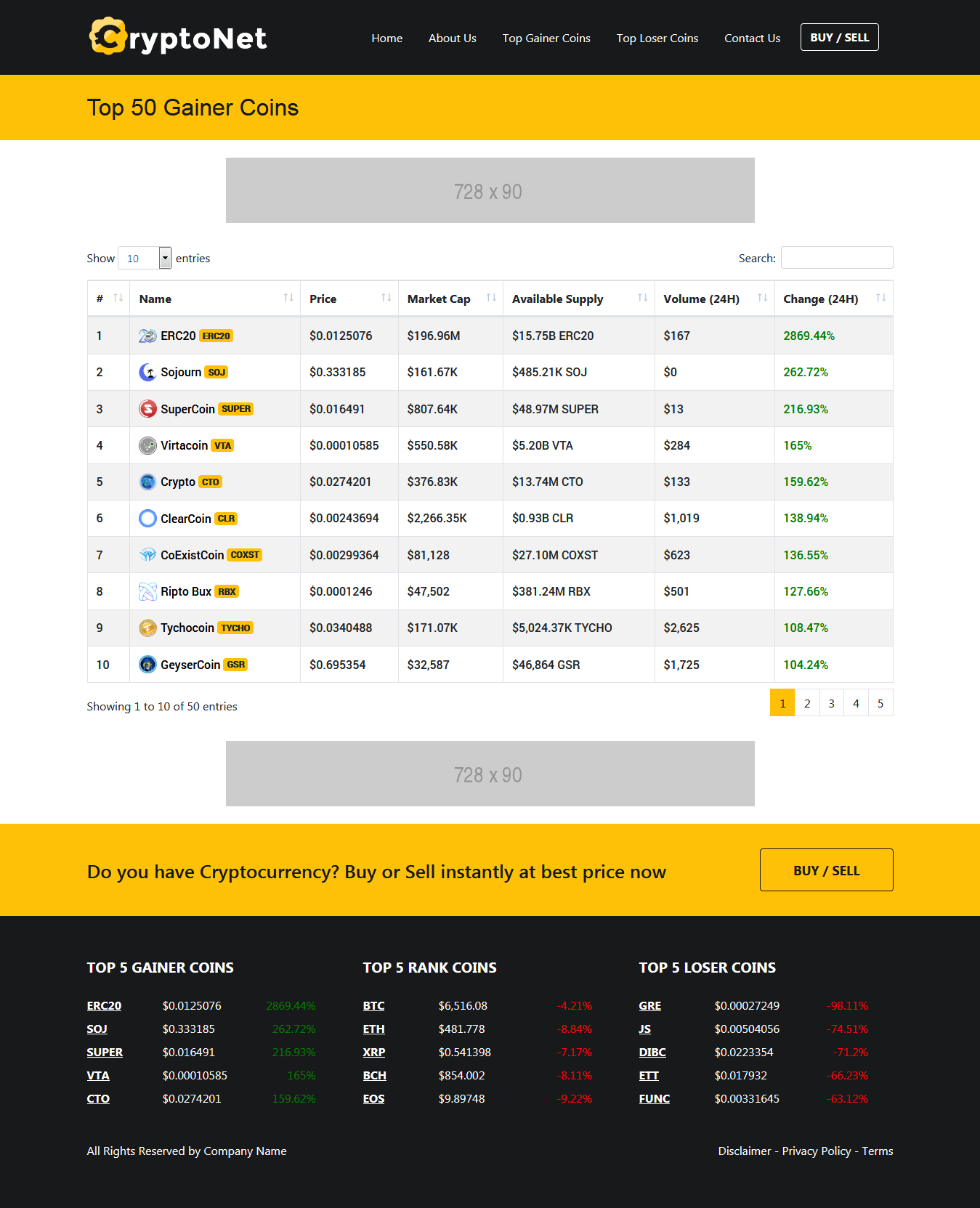 What Is Fully Diluted Market Cap Crypto / Crypto Net Realtime