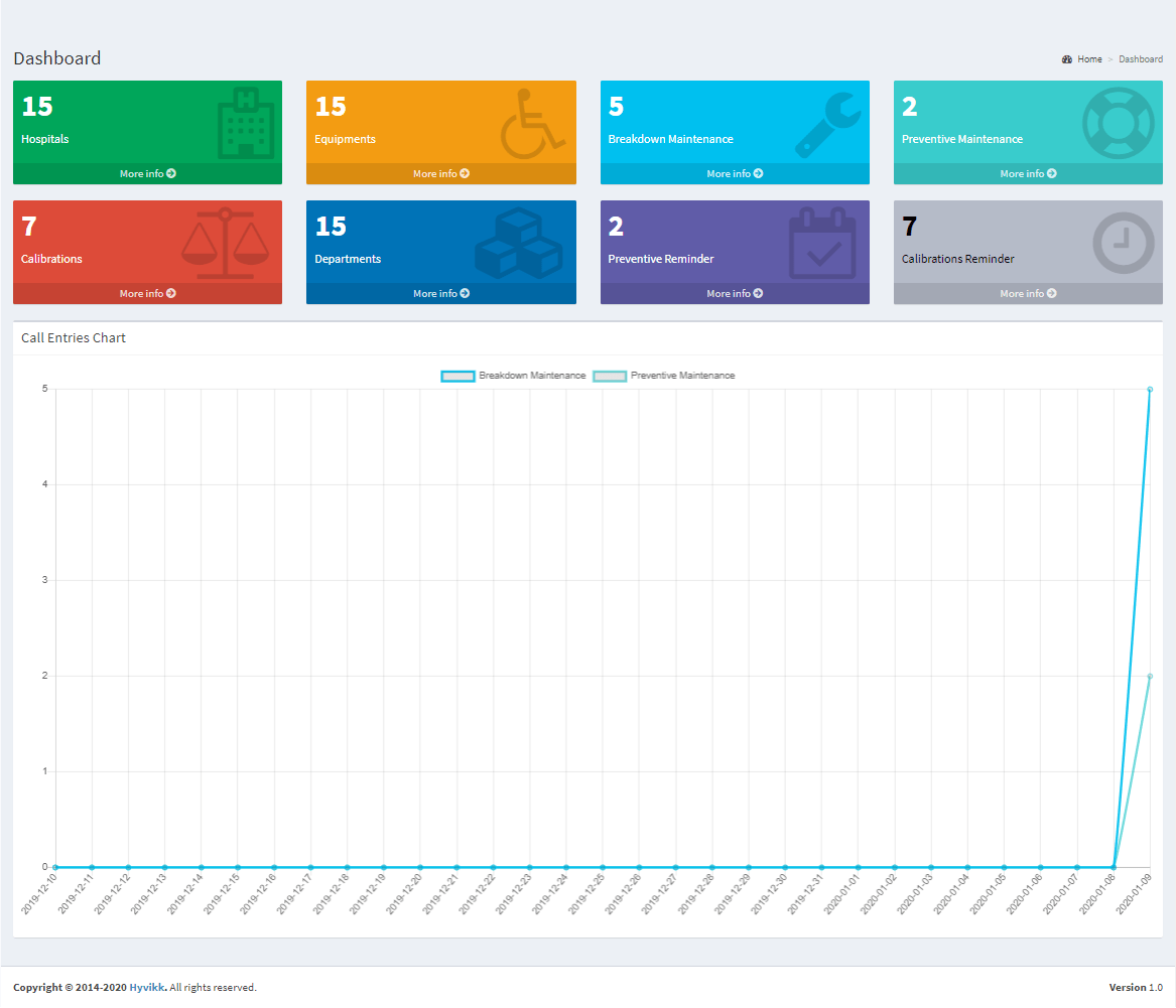 Equicare A Medical Equipment Maintenance System by hyvikk CodeCanyon