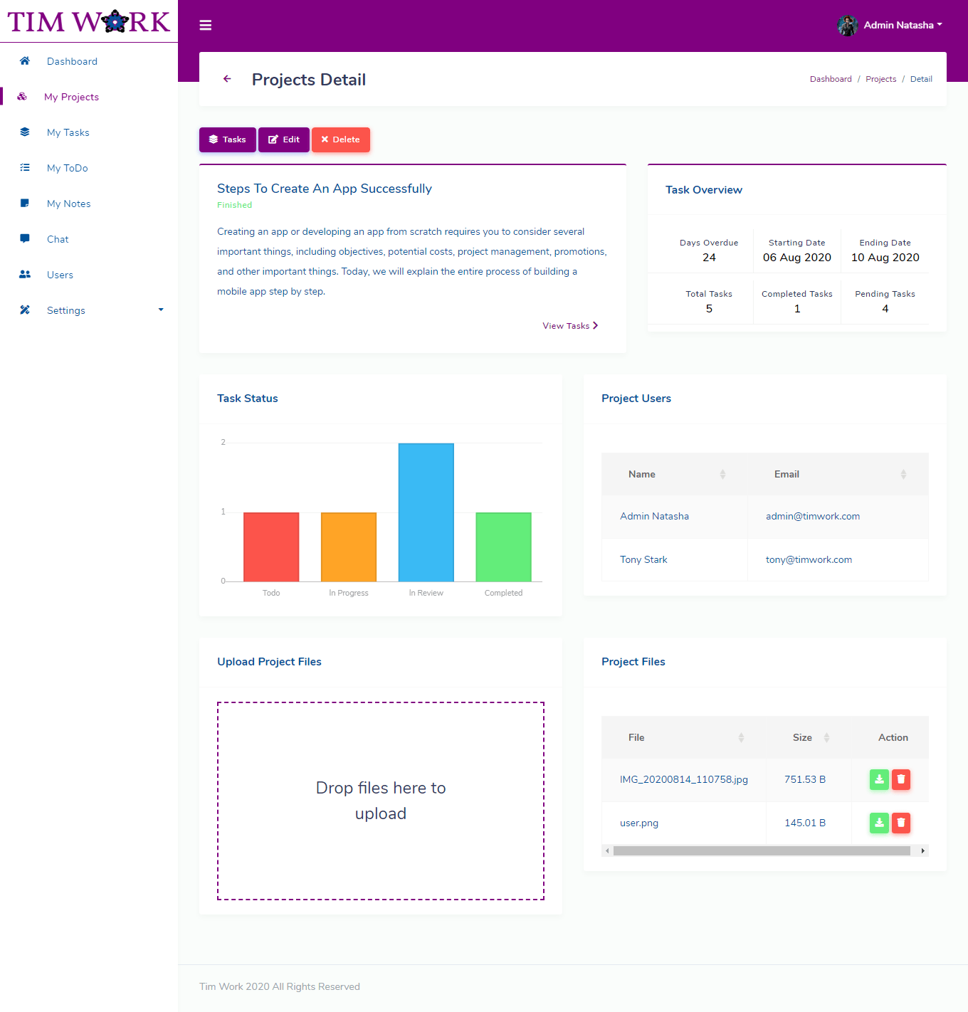 TimWork SaaS Team Collaboration System and Project