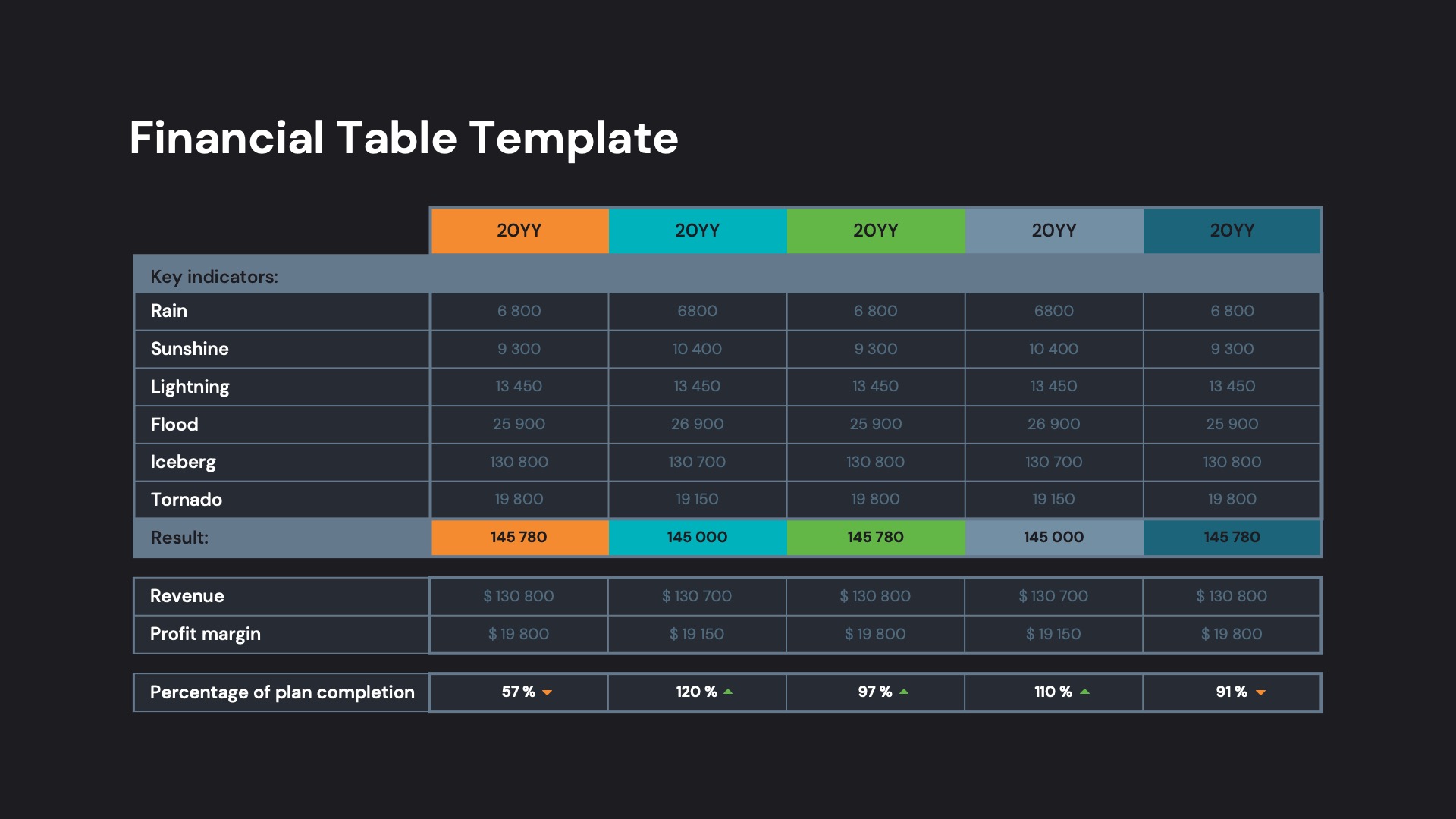 Financial Tables Templates for PowerPoint, Presentation Templates