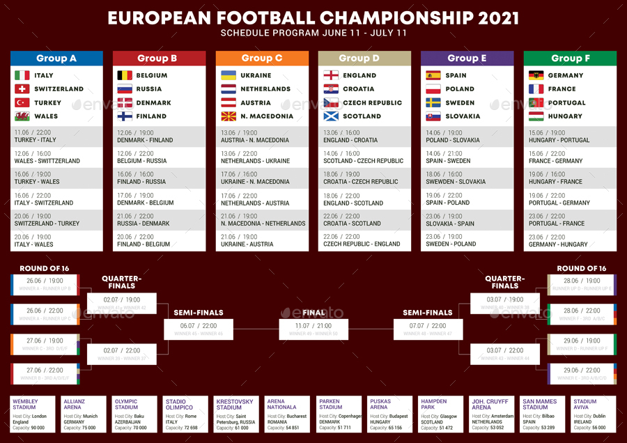 UEFA Euro soccer games today: Times, TV schedule,.