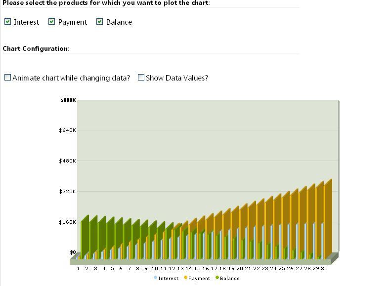 Mortgage loan Calculator with Extra Payments by jlords CodeCanyon