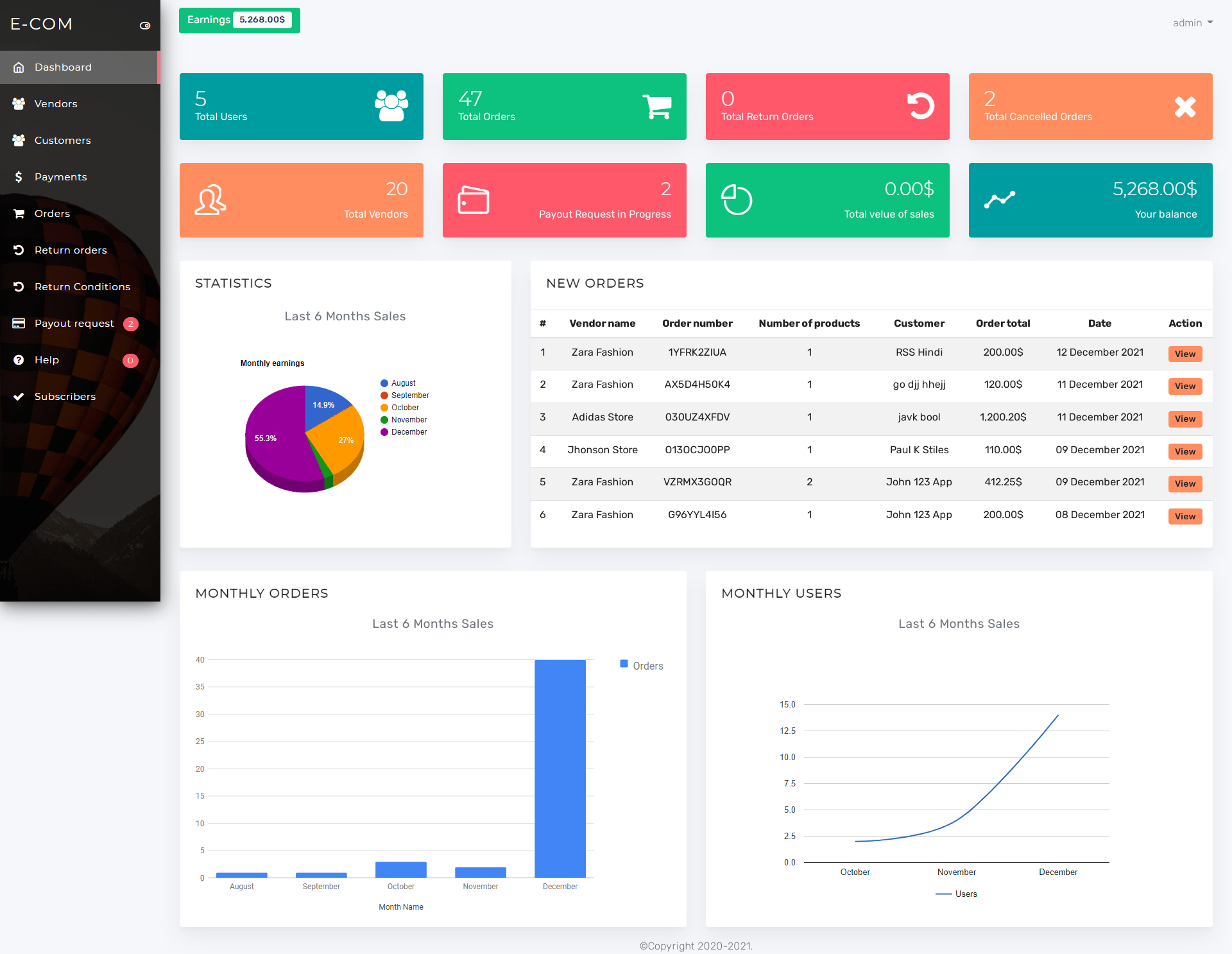 NeoCart Multi Vendor Laravel site With Admin Panel by