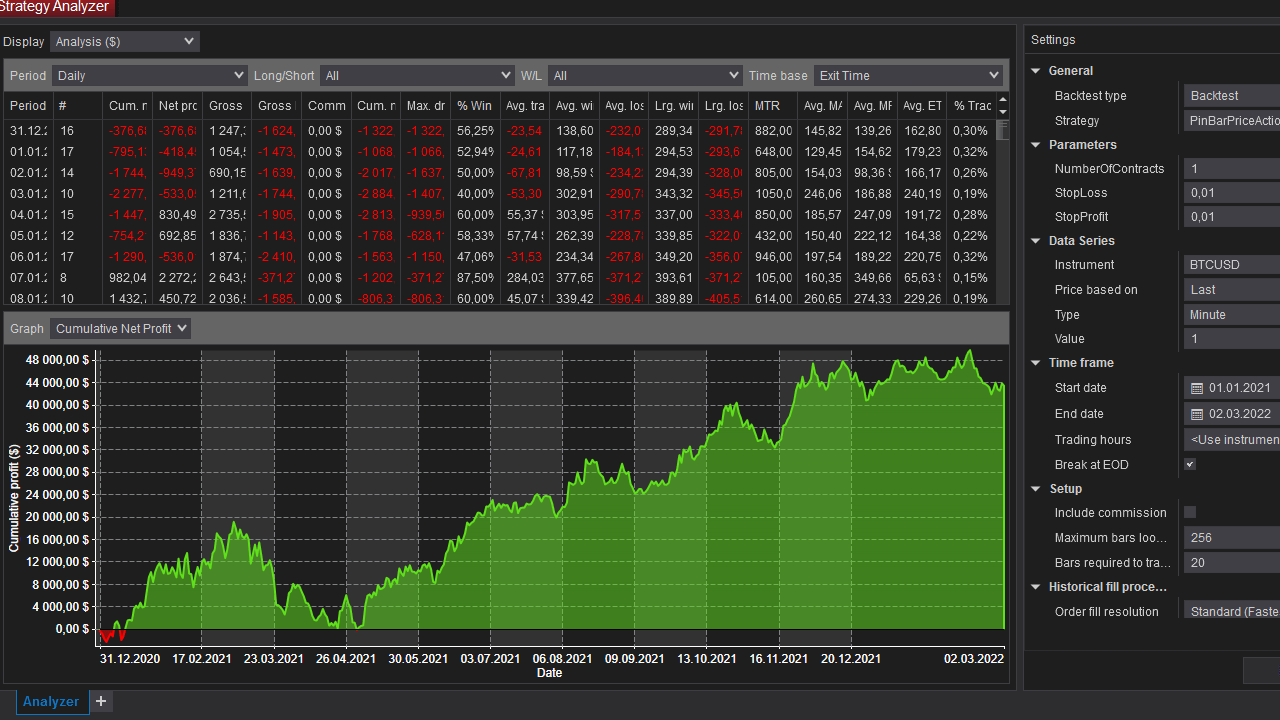Pin Bar Price Action Bot For NinjaTrader 8 by AdvancedSoftwareFeatures