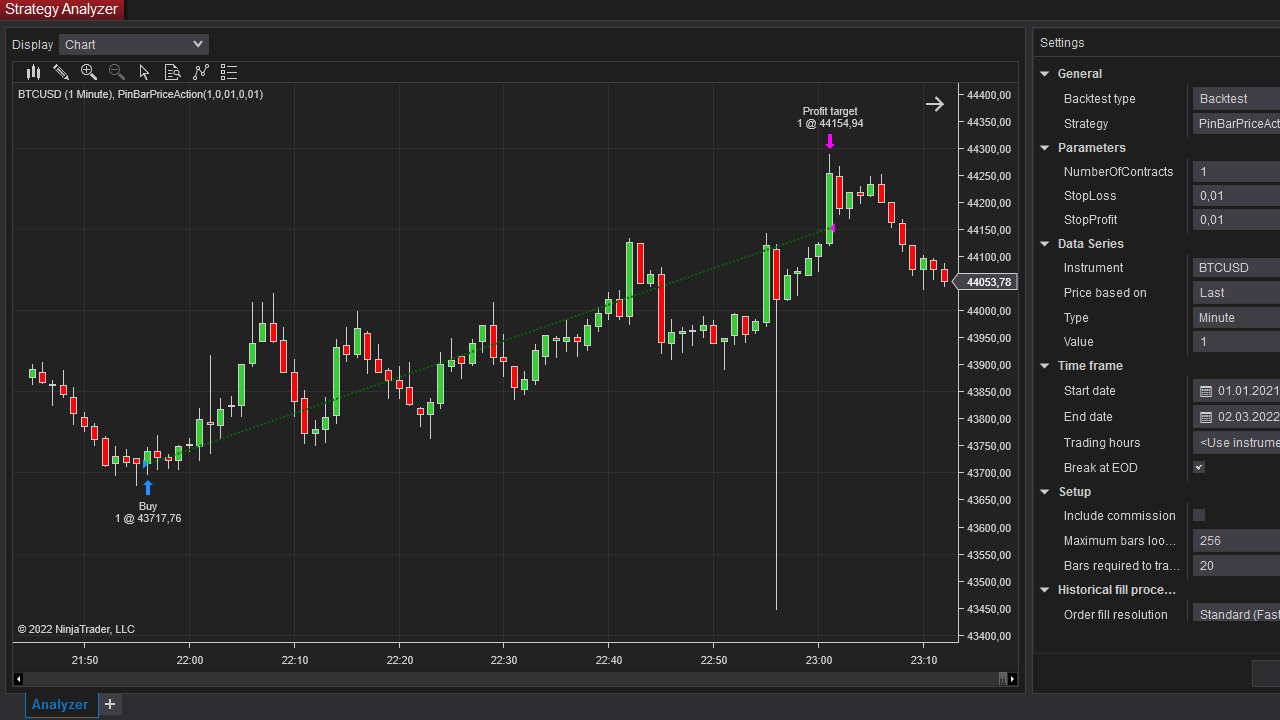 Pin Bar Price Action Bot For NinjaTrader 8 by AdvancedSoftwareFeatures
