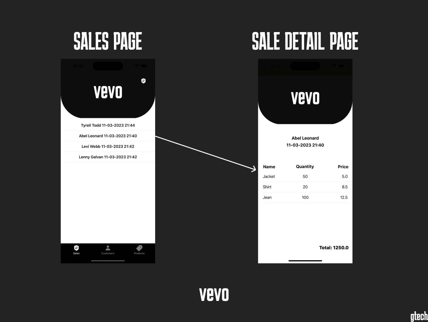 vevo Company Inventory & Sales and Customers Management App by laikaapp