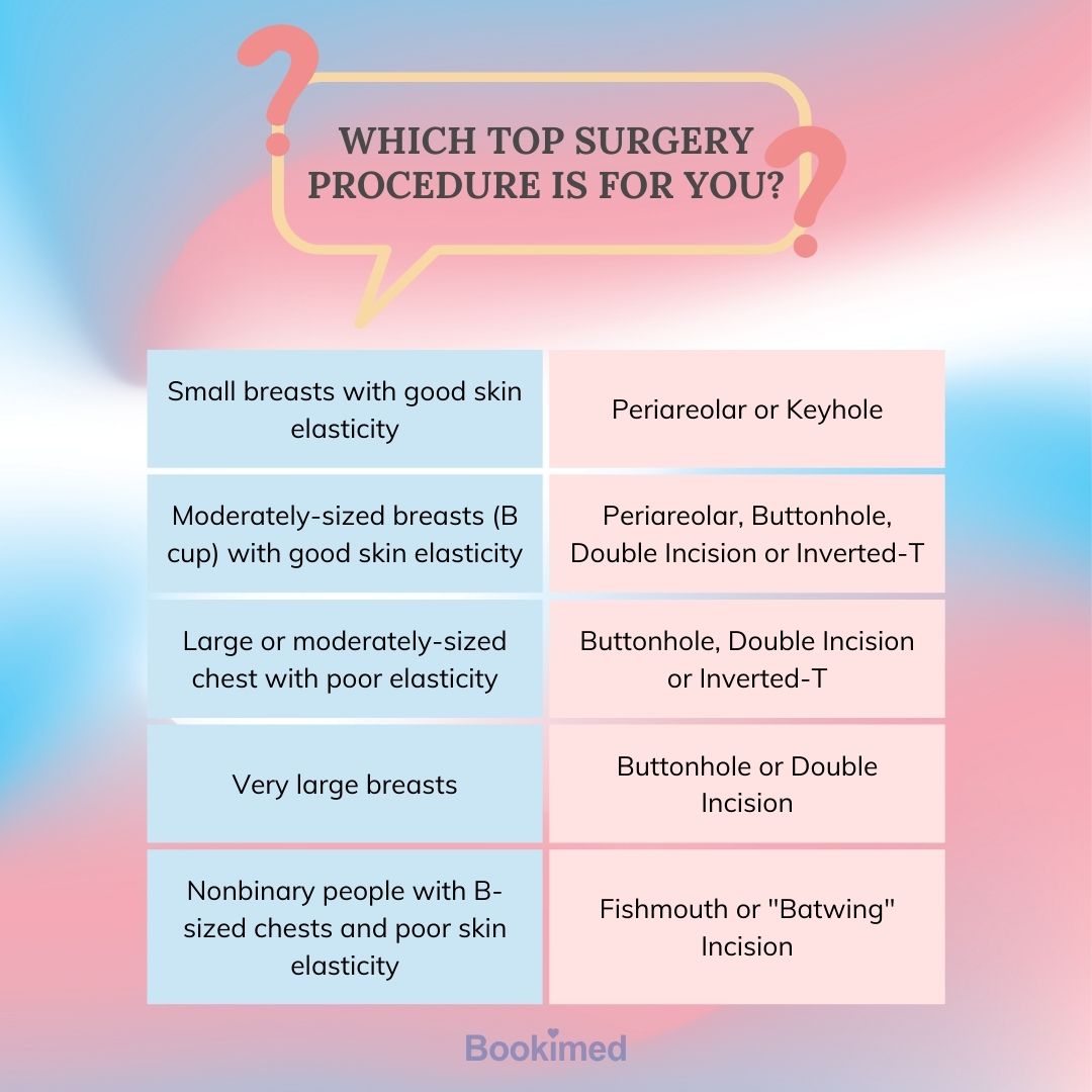 How Much Does FemaletoMale (FTM) Surgery Cost in 2024?