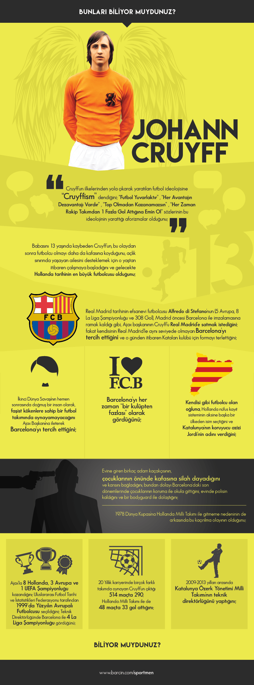 Johann Cruyff İle İlgili Bunları Biliyor muydunuz? Barçın Sportmen Blog