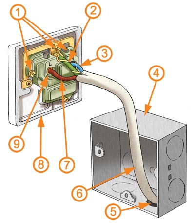 Switched Outlet Wiring Diagram