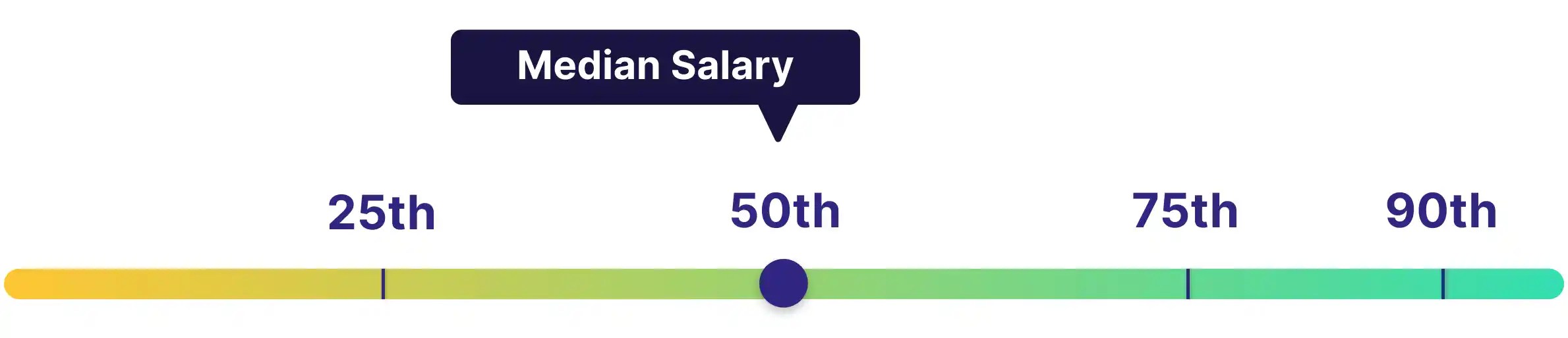 [OFFICIAL]Design Manager salary in Singapore 2024