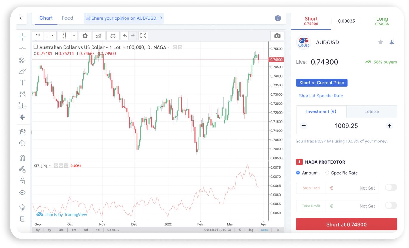 Average True Range (ATR) What Is It and How Does It Work?