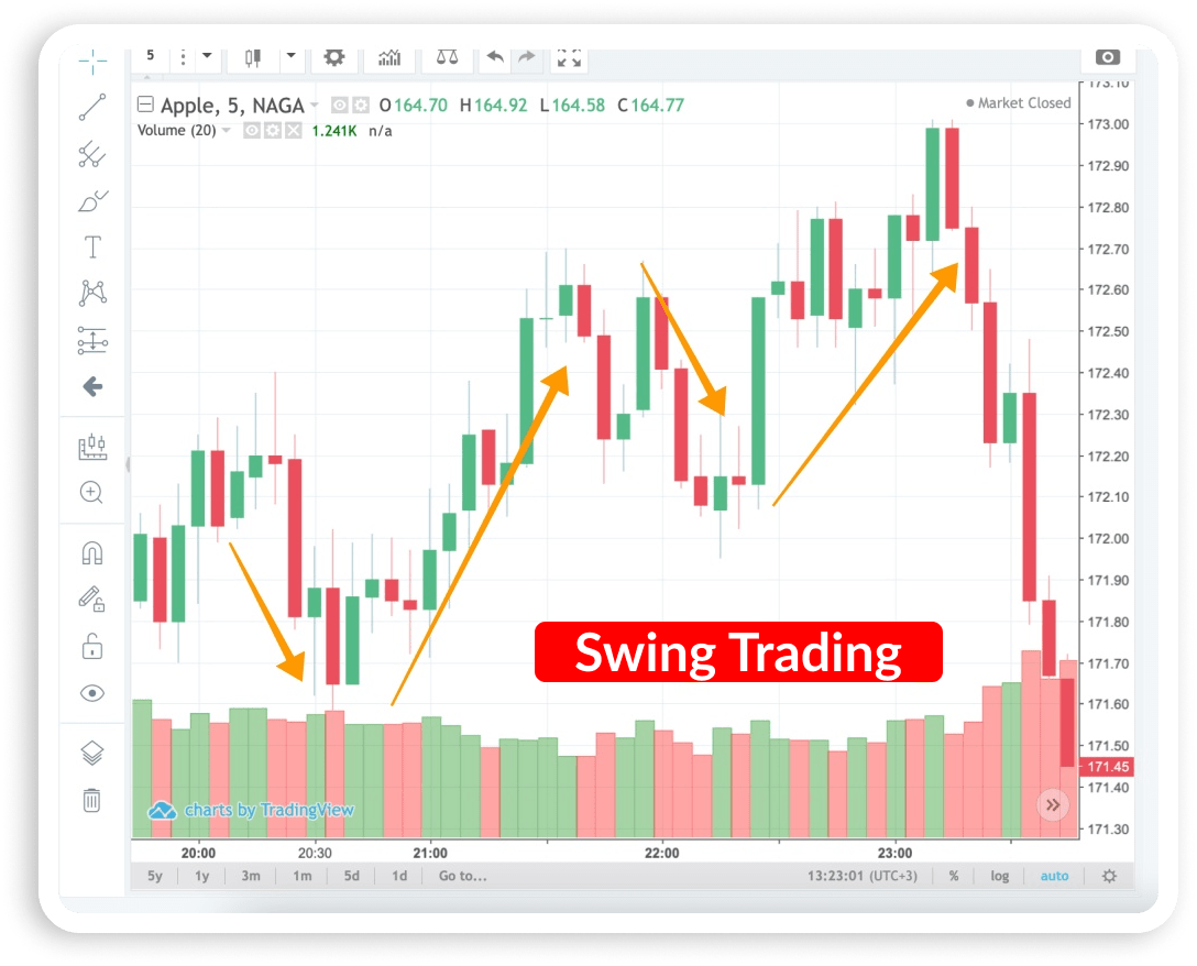 The Starter Guide To Day Trades Best Day Trading Strategies, Pros & Cons