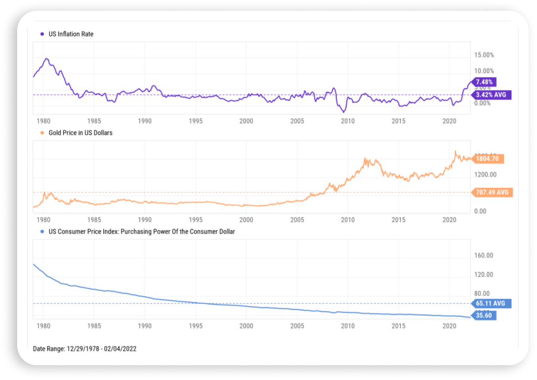 How to Hedge Against Inflation The Best Inflation Hedges