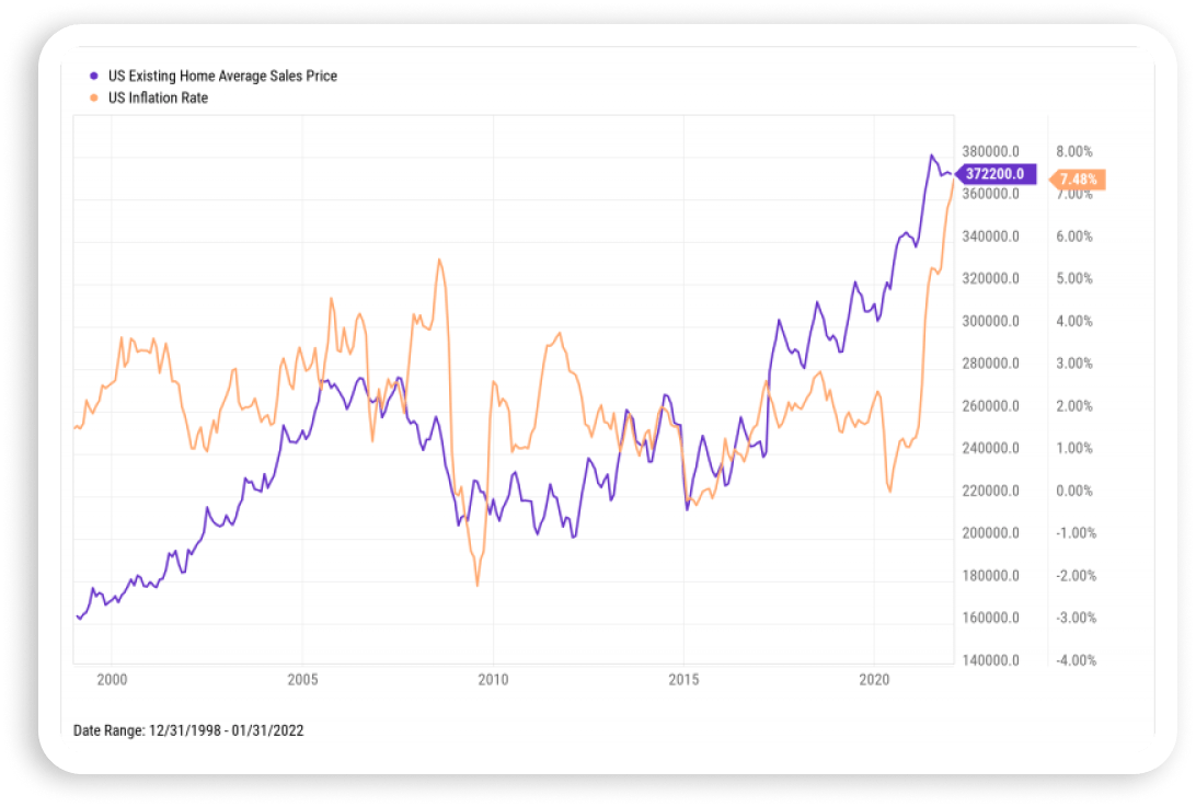 How to Hedge Against Inflation The Best Inflation Hedges