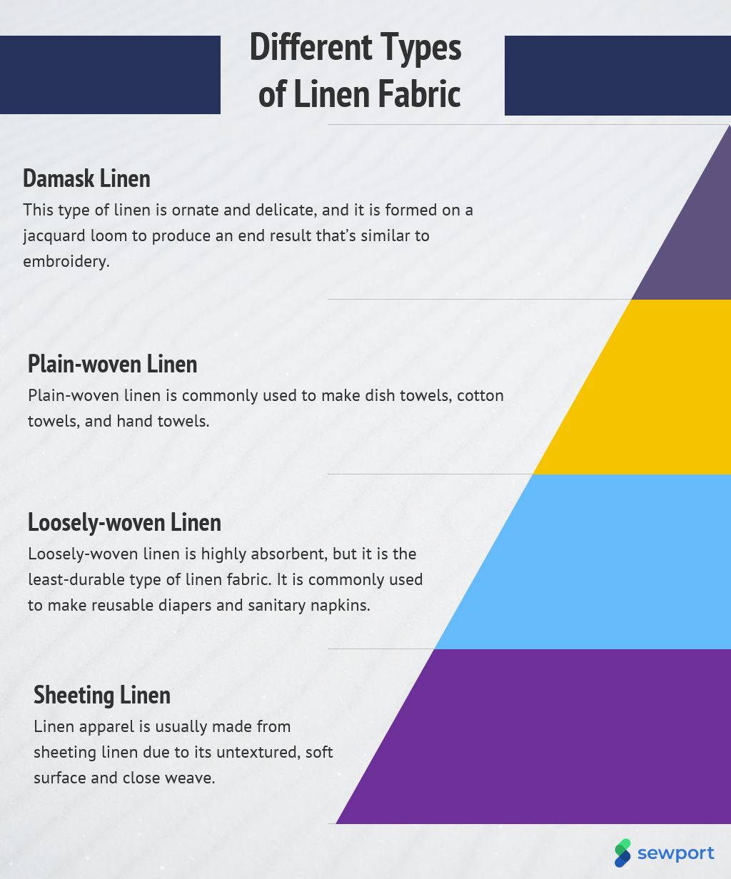 What is Linen Fabric Properties, How its Made and Where Sewport