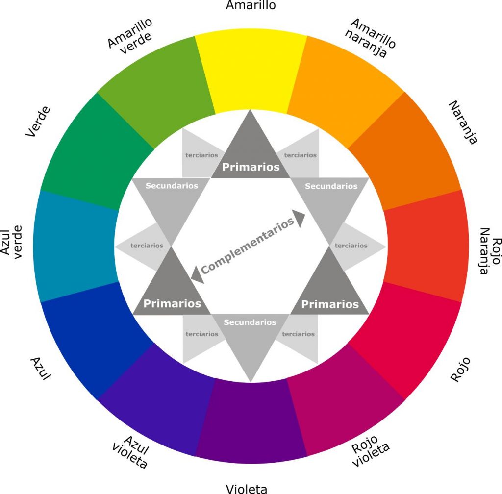 Como hacer colores con los primarios Actualizado febrero