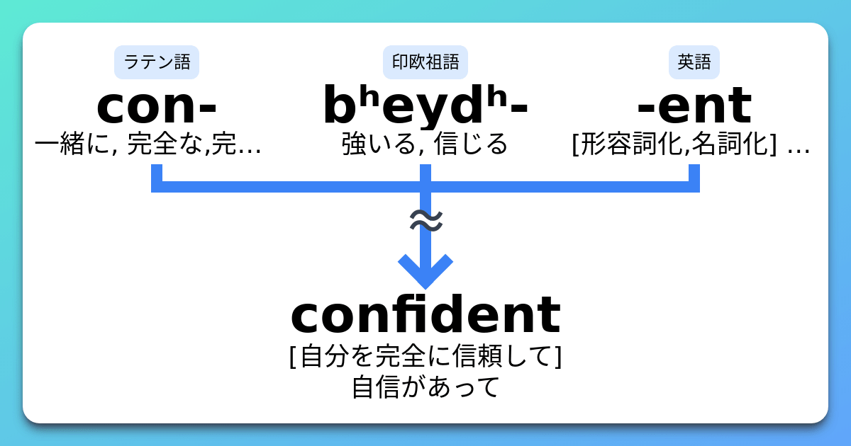 confident 語源とコアイメージと覚え方 意味・上位語・下位語 イメージ英単語