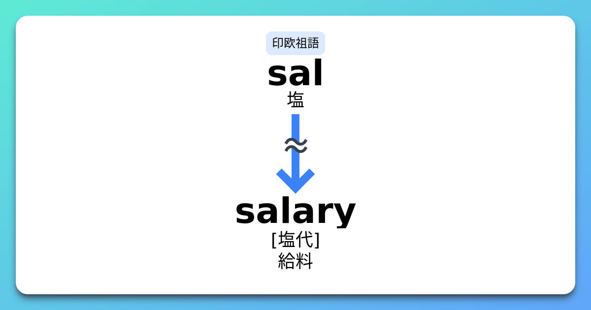 salary 語源とコアイメージと覚え方 意味・上位語・下位語 イメージ英単語
