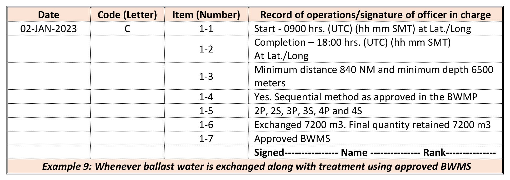 Guidance on ballast water recordkeeping and reporting
