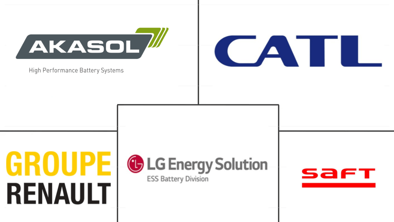 France Electric Commercial Vehicle Battery Pack Market Size & Share